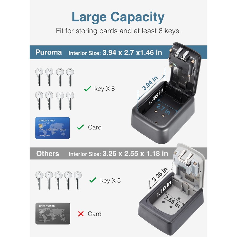 Puroma Security Key Lock Box, 4-Digit Combination Waterproof Lock Box