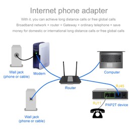VoIP Gateway Internet, Internet Telephone Adapter Telephone 2 Ports Adapter SIP RJ45 Cable for Linksys PAP2T (EU Plug)