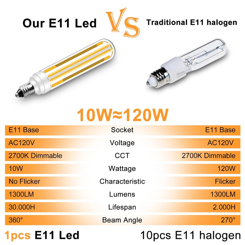LFLAMPON E11 LED Bulb 100W 120W 150W Halogen Equivalent, 120V