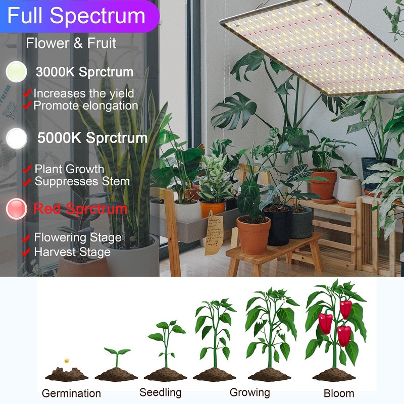 Uallhome 2 Pack LED Grow Light Panel 200W Lamp for