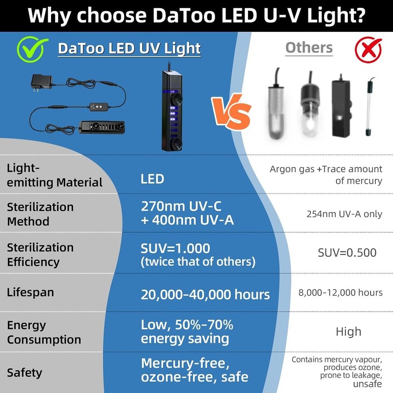 DaToo LED Aquarium Clean Light 3 W Fish Tank LED