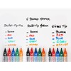 Pilot Pen 5080KIT - Whiteboardmarker V-Board Master Begreen, 5er Set,