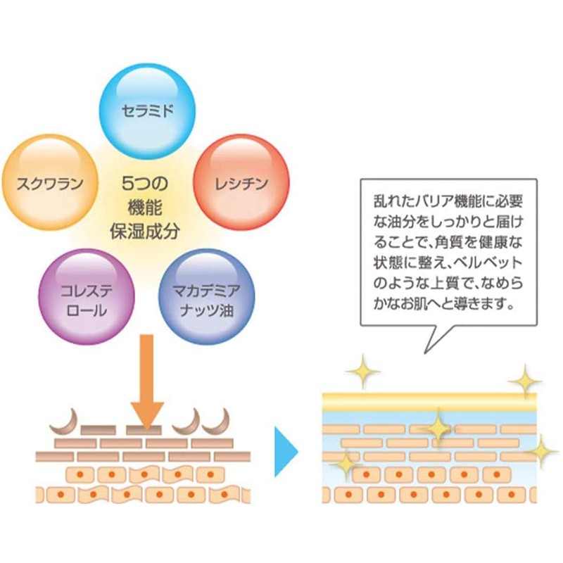 Atorrege AD+ Barrier Veil, 1.4 oz (40 g)