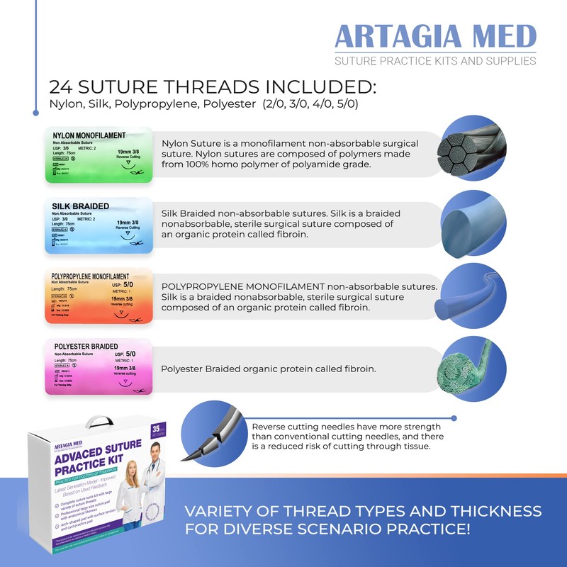 Advanced Practice Kit for Medical Students (35 Pcs) – Latest