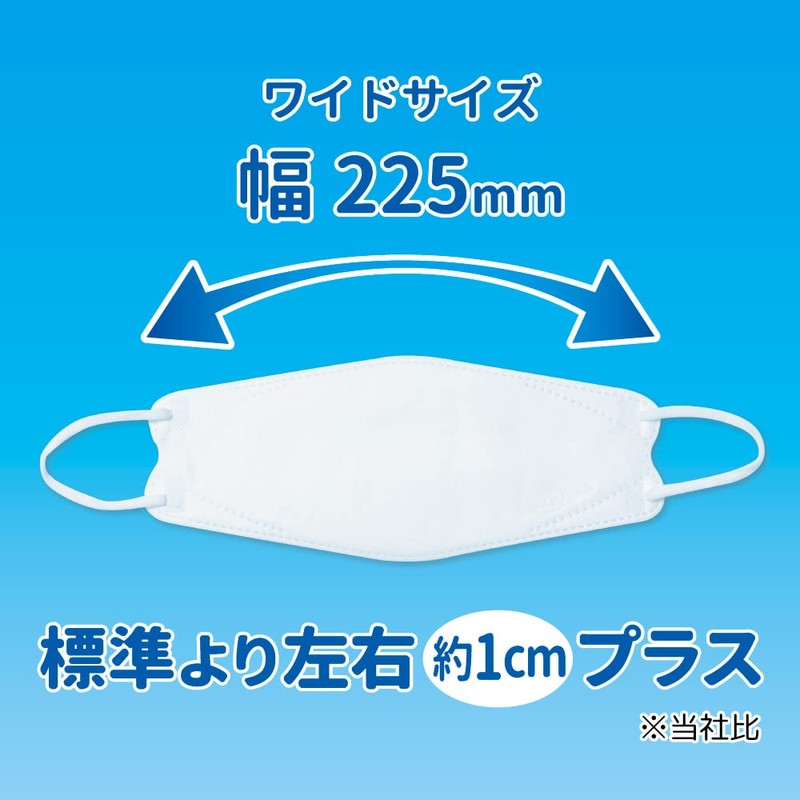 Biho Mask Made in Japan 4 Layer Construction, Double Uses