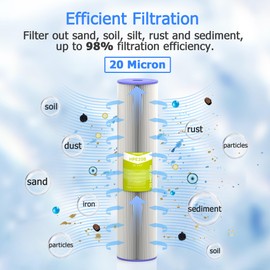 MewMore 20 Micron Whole House Water Filter Cartridge, Pleated Sediment Filters for Well Water, Universal Replacement for Any 20 inch Big Housings - 20" x 4.5" Cartridges - Pack of 2