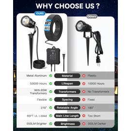 HIBOITEC All-in-One Low Voltage Landscape Lighting Kit, 5W LED Landscape Lights with Transformer and 65FT Wire, Waterproof Outdoor Spot Lights for Pathway Yard Garden, 2700K, 8 Packs