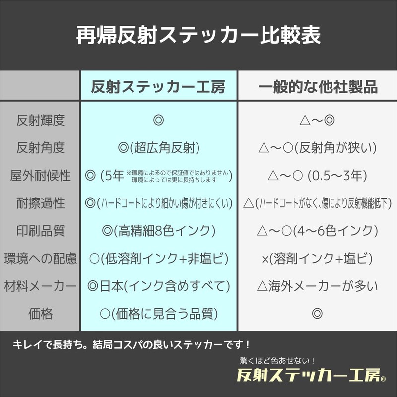 Reflective Sticker Workshop SG15 Anti-Theft Stickers (USA) 2 Pack Retroreflective