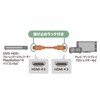 Sanwa Supply KM-HD20-P10L HDMI Cable with Latch (3.3 ft (1