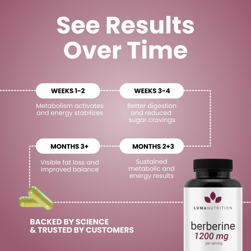 Luma Nutrition Berberine Supplement - Berberine HCL 1200mg Per Serving