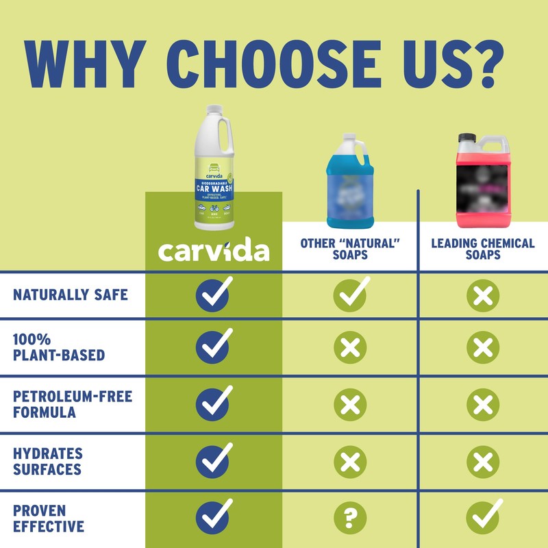 Carvida Biodegradable Car Wash, Non-Toxic, Low-Foam, Environmentally-Friendly Plant-based Concentrate, 32oz