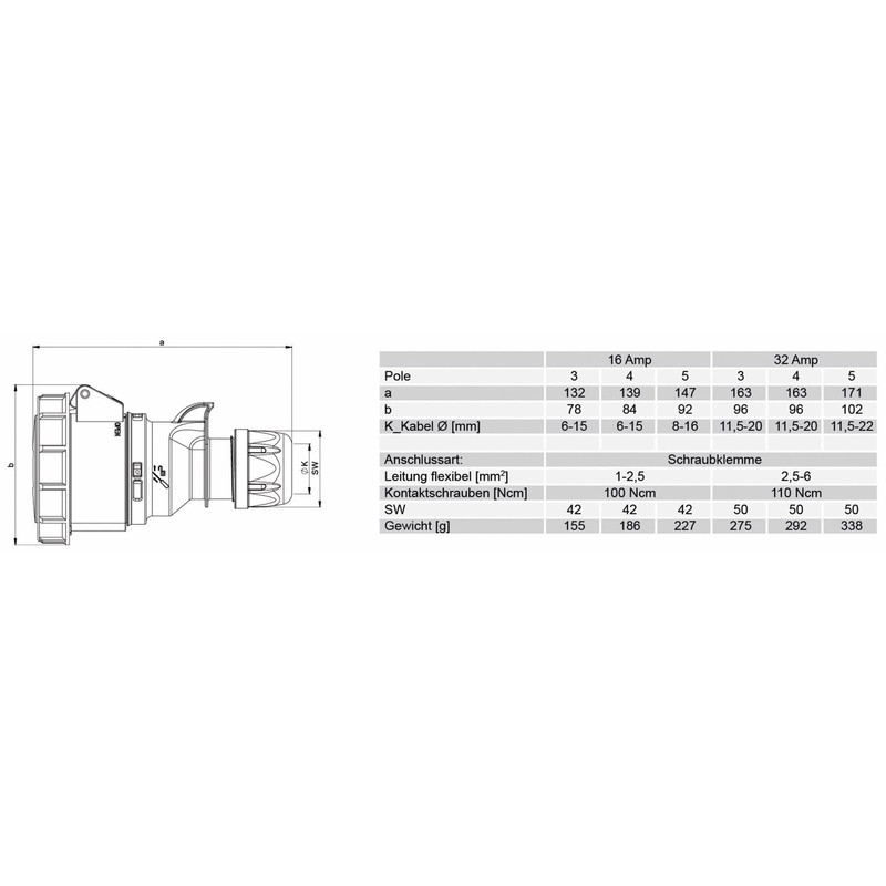 PCE Kupplung 16 A 5p 6h ip67 Twist 2152 6