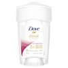 Dove Clinical Antiperspirant Cream Pomegranate, 45ml