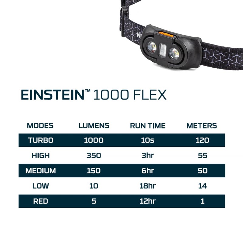 NEBO Einstein Powerful 1000 Lumen Headlamp with Flexpower, Compact Low-Profile