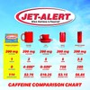 Jet-Alert Jet-Alert Double Strength Caffeine 200 Mg Caplets, 90 caplets,
