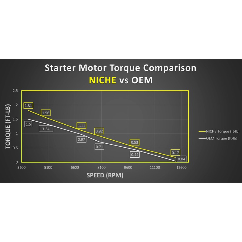 NICHE Starter Motor Solenoid Kit For Honda VT1100C Shadow Sabre,