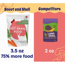 Snout & Shell Vegetable Flavored Pet Land Snail Food - Tasty High-Protein, Calcium Blend for Snails, Easy Addition to Your Garden Snails Terrarium or Snail Habitat