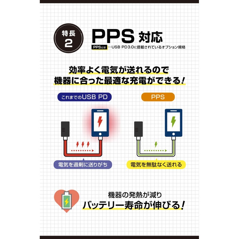 Amon 4838 USB Power Port (Type-C 27W)