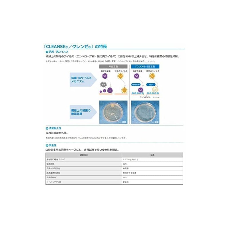Kleenze TC Broad Eatack Fixed, Antibacterial and Antiviral Treatment, 43.3