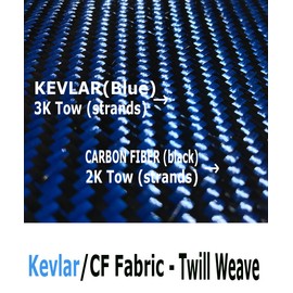 4" x 25 FT - Kevlar FABRIC-2x2 Twill WEAVE-3K/240g (Blue)