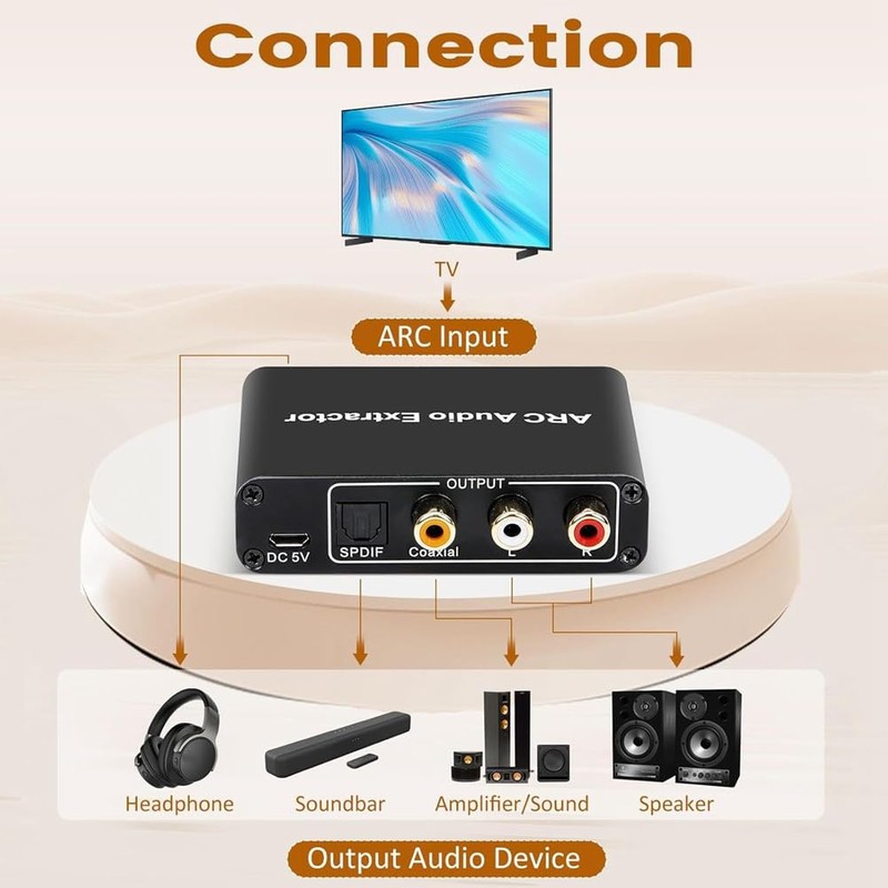 Buerjia ARC Audio Converter,192KHz/ARC to Optical/Coaxial/3.5mm Jack for TV/Projector/Speaker/Soundbar/Amplifier