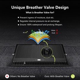 Gopretty 800W LED Flood Light Outdoor,3600W Equivalent Super Bright FloodLight with Plug,80000LM 6000K Daylight White IP66 Waterproof Commercial Lighting for Sports Fields,Courts, Arena, Stadium