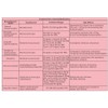 Nurse Study Guide (10 page Laminated Medication Cheat Sheet)