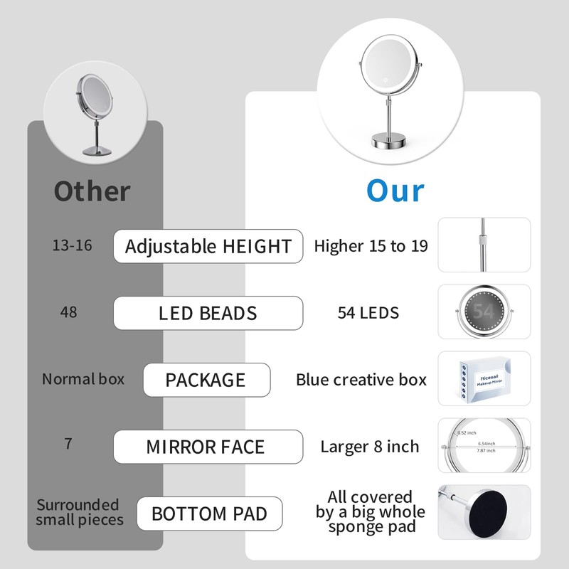 Nicesail LED 7X Make up Mirror of 8 Inch, 4000