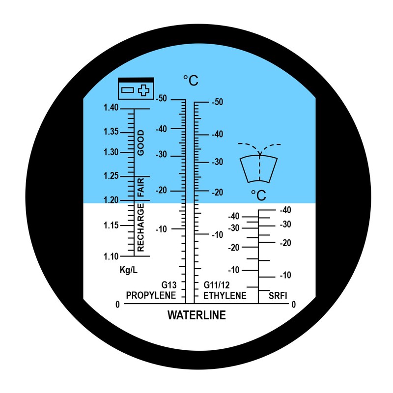 5-in-1 Automotive Battery Antifreeze Refractometer ATC for Specific Gravity, Ethylene