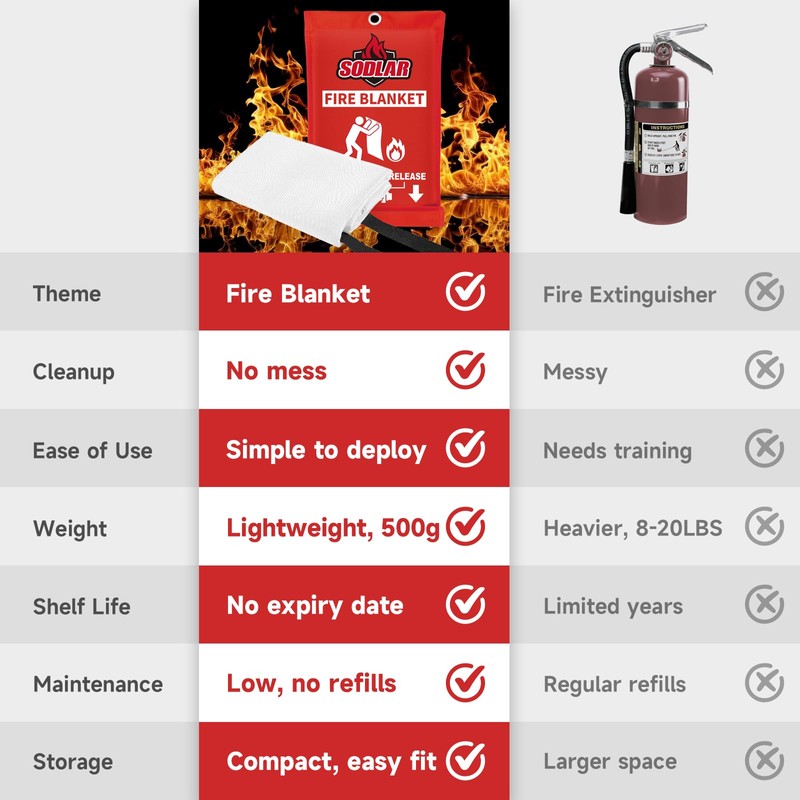Fire Blanket Emergency for Home Kitchen - 40"x40" Fireproof Safety
