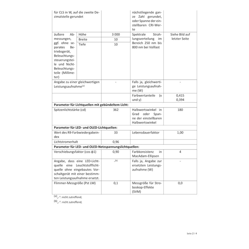 AveyLum LED Bed Light with Motion Sensor, Warm White Bed