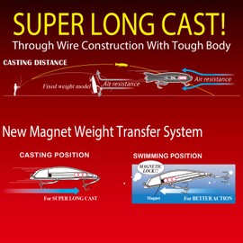 YO-ZURI Saltwater Lure Mag Slim Floating 2.8 inches (70 mm) Color Bold Table Rock Shad with Center of Gravity Shift