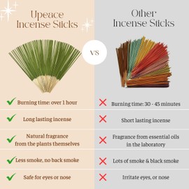 Organic-Natural-Non-Toxic-Eucalyptus-Incense-Sticks (86 Agarbatti Sticks) | 75 Minutes Long Lasting Burn for Positive Vibes, Relaxation, Aromatherapy, Air Purification, Meditation, Protection