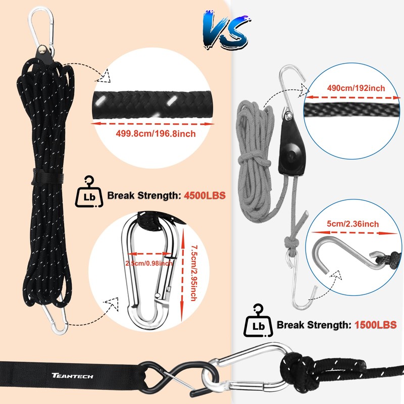 Kayak Tie Down Straps Kit – Bow & Stern Loops,