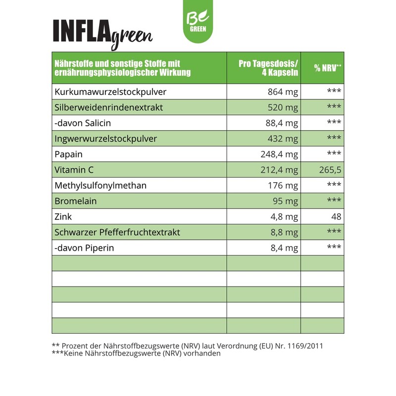BeGreen Infla Green with Organic Turmeric Capsules with MSM, Ginger,