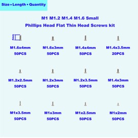 HVAZI 12 Kinds M1 M1.2 M1.4 M1.6 Small Screws Assortment Kit