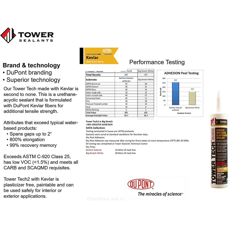 Tower Sealants TS-00215 10.1 fl-Ounce Tower Tech 2 Acrylic Urethane