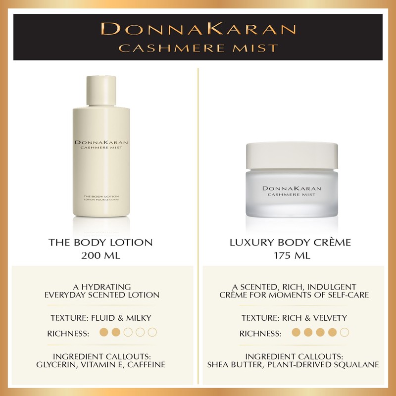 Donna Karan Cashmere Mist Body Lotion, 6.7 Fl. Oz.