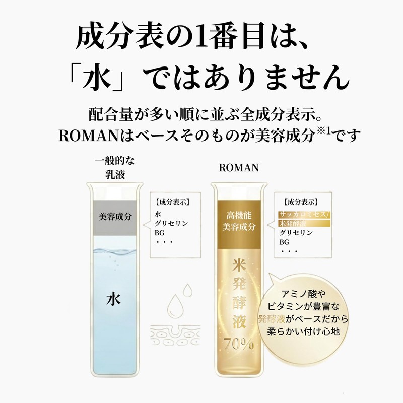 ROMAN Luxia Bright Emulsion 1.7 fl oz (50 ml) Emulsion,