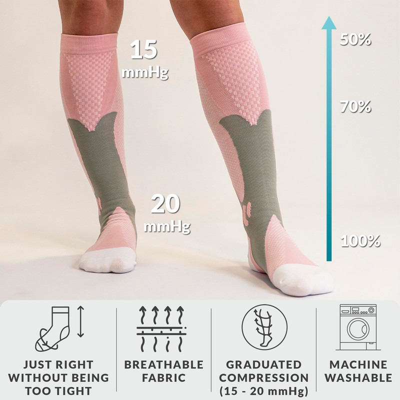 360 RELIEF 2 Pairs Compression Socks for Women & Men