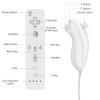 QUMOX Remote Controller Remote Control + Nunchuk for Nd Wii/WII