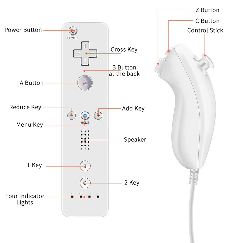 QUMOX Remote Controller Remote Control + Nunchuk for Nd Wii/WII