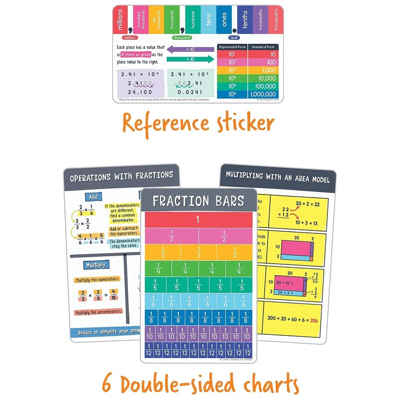 Carson Dellosa 30-Piece Be Clever Wherever Grades 4-5 Mathematics Tool