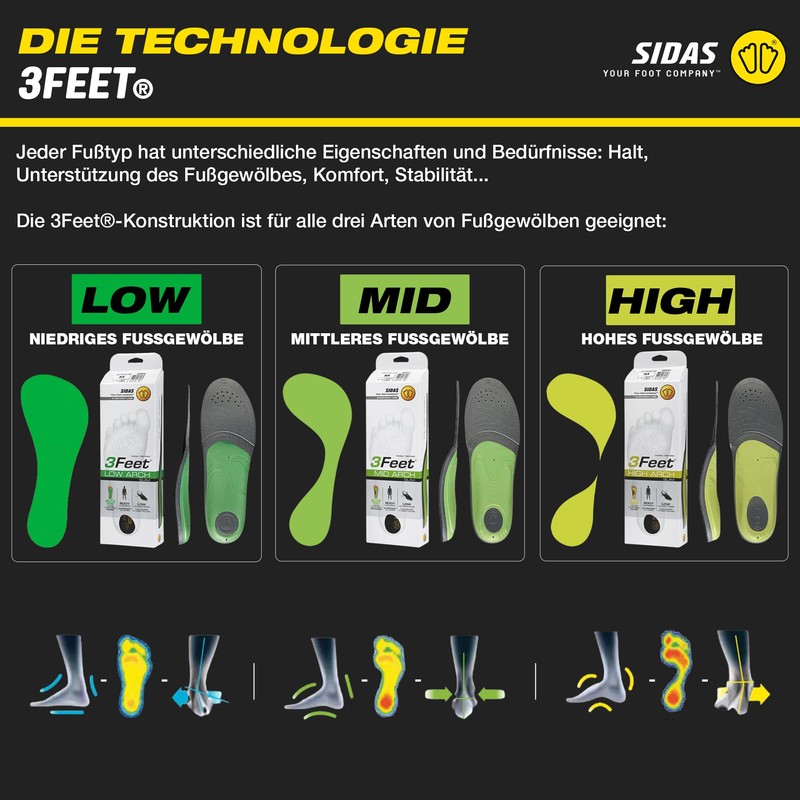 Comfort Insoles, 3 Feet Slim Mid, Feet with Medium Arch,