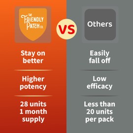 The Friendly Patch Shield Immunity Support Patch | Wearable Immune Boosters for Adults with Vitamin D3, C and Zinc | 28 Immunity Boost Patches