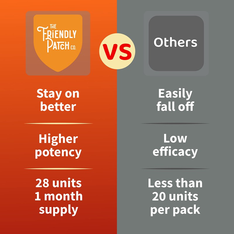 The Friendly Patch Shield Immunity Support Patch | Wearable Immune