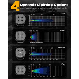 Auxbeam Color Play Series Spot Beam 3" 100W LED Pod Lights, White DRL & Amber Turn Signal, 2 Color Lens Covers, 11600LM Cube Offroad Fog Lights Bumper Ditch Lights, for 4x4 Jeep Ford Polaris Can-am