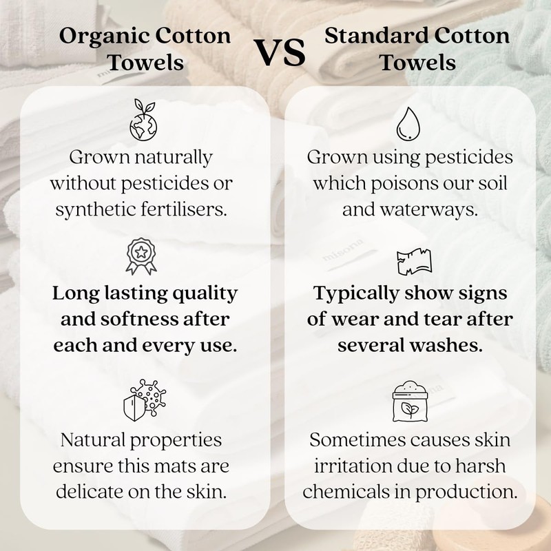 Misona 100% Organic Cotton Pack of 2 Face Cloths 30
