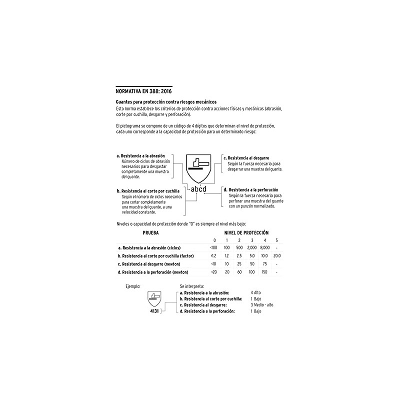 Truper GU-411, Guantes de poliéster recubiertos de látex, chicos
