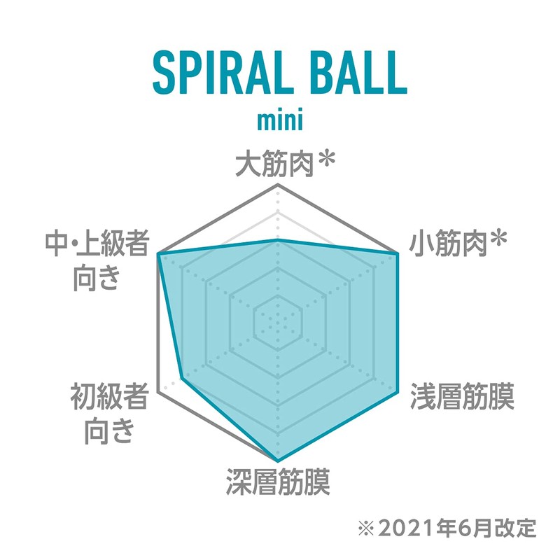 IMPHY Myofascial Release Massage Ball, Spiral Ball, Mini Size, Fuchsia